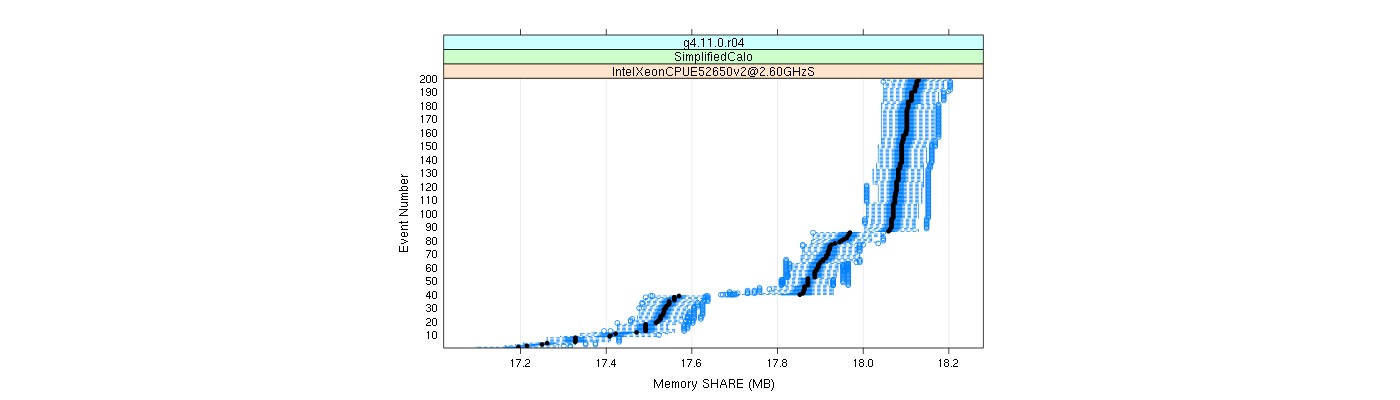 prof_memory_share_plot.png