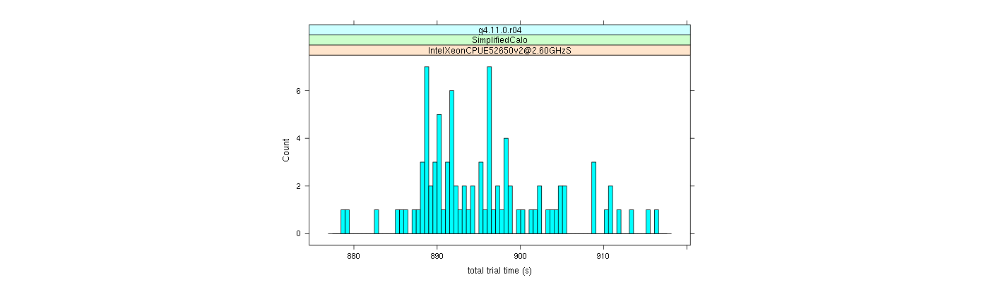 prof_basic_trial_times_histogram.png