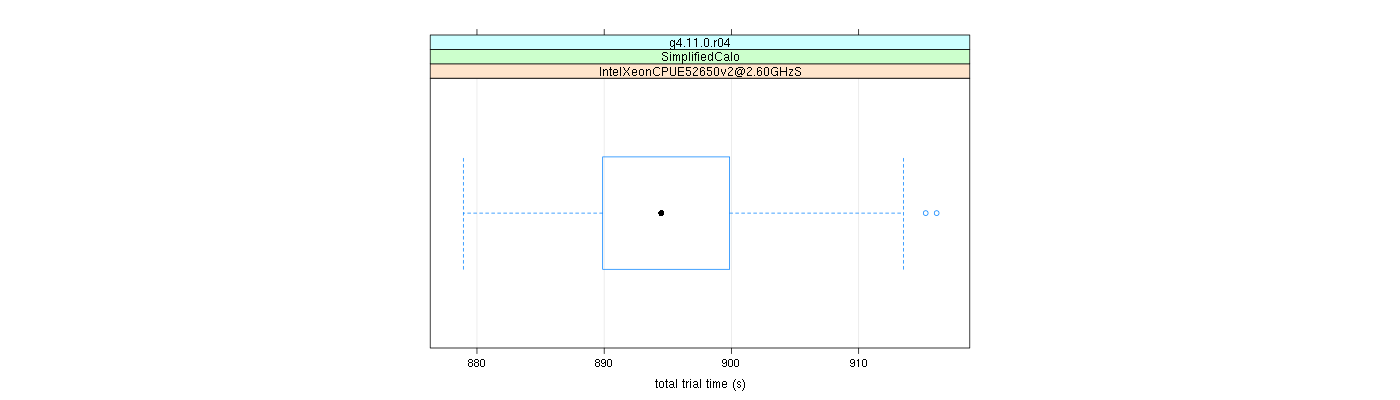 prof_basic_trial_times_plot.png