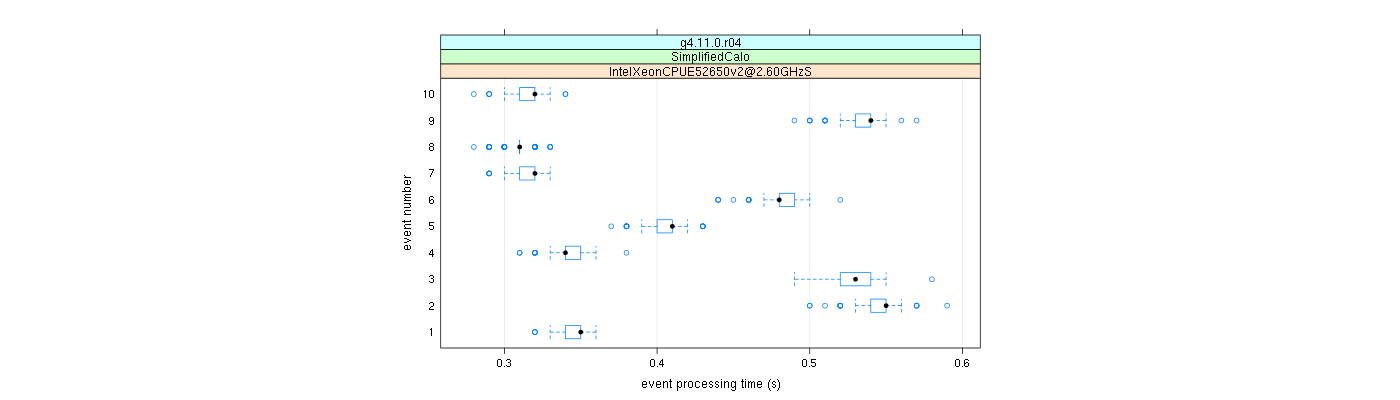 prof_early_events_plot.png