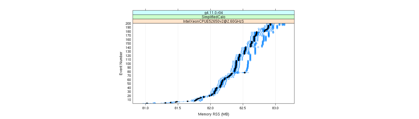 prof_memory_rss_plot.png