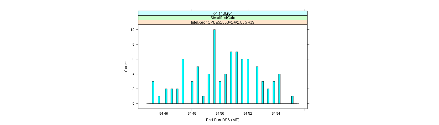 prof_memory_run_rss_histogram.png