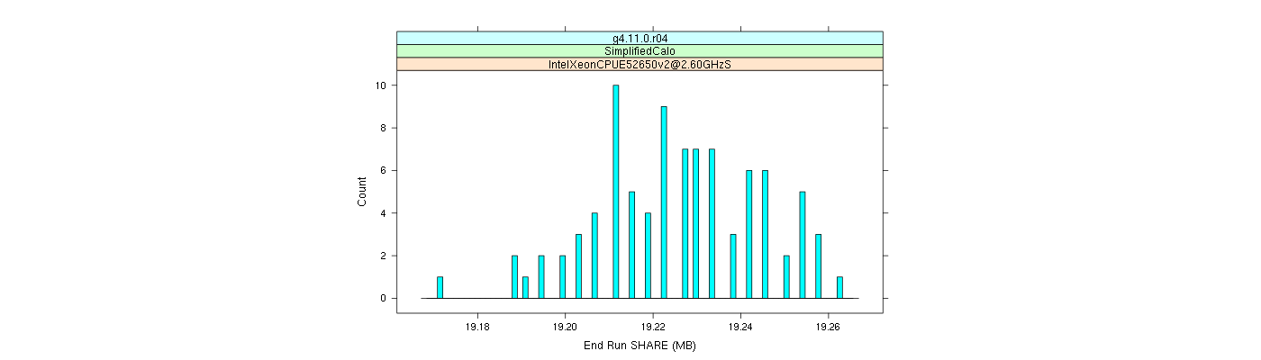 prof_memory_share_histogram.png