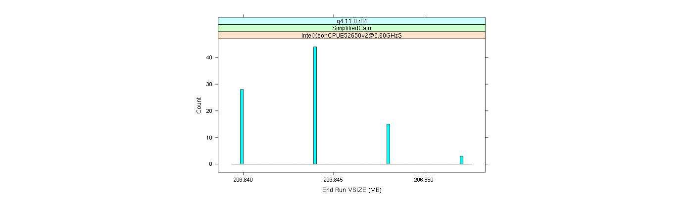 prof_memory_run_vsize_histogram.png