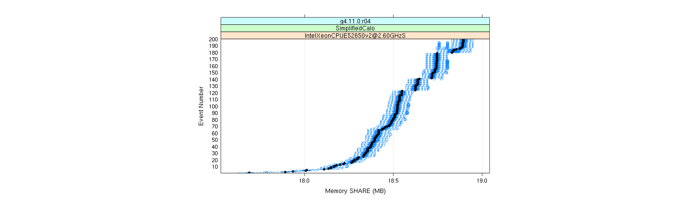 prof_memory_share_plot.png