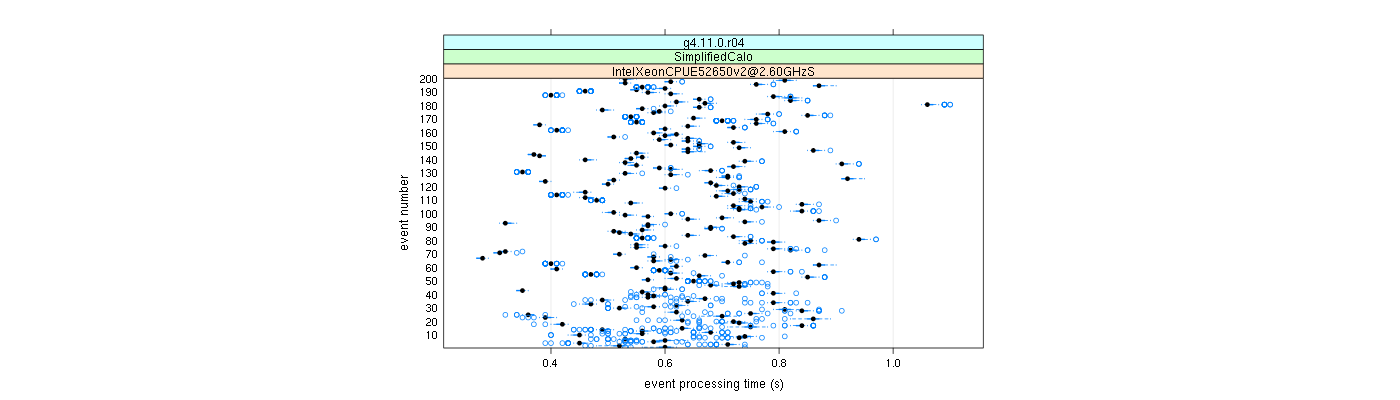 prof_100_events_plot.png