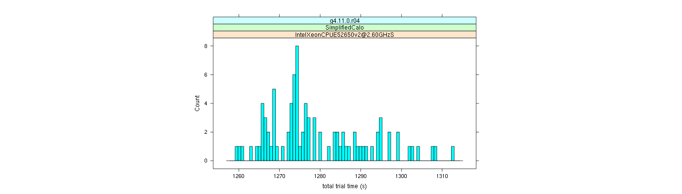 prof_basic_trial_times_histogram.png