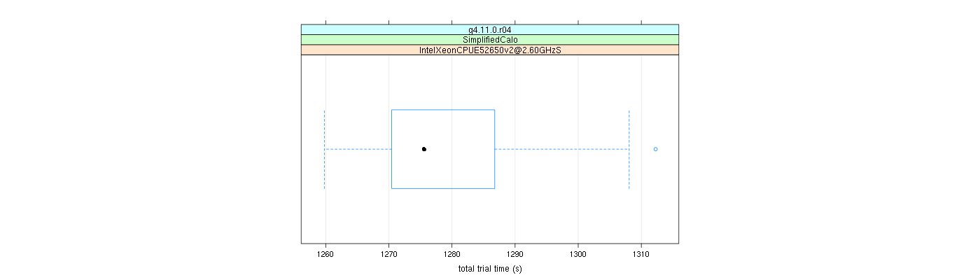 prof_basic_trial_times_plot.png