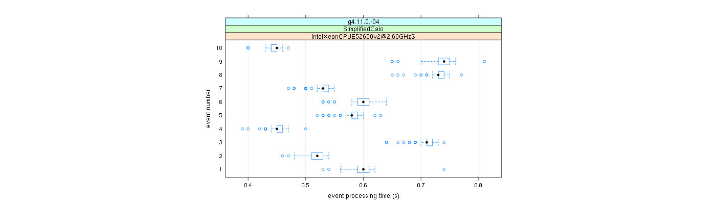 prof_early_events_plot.png