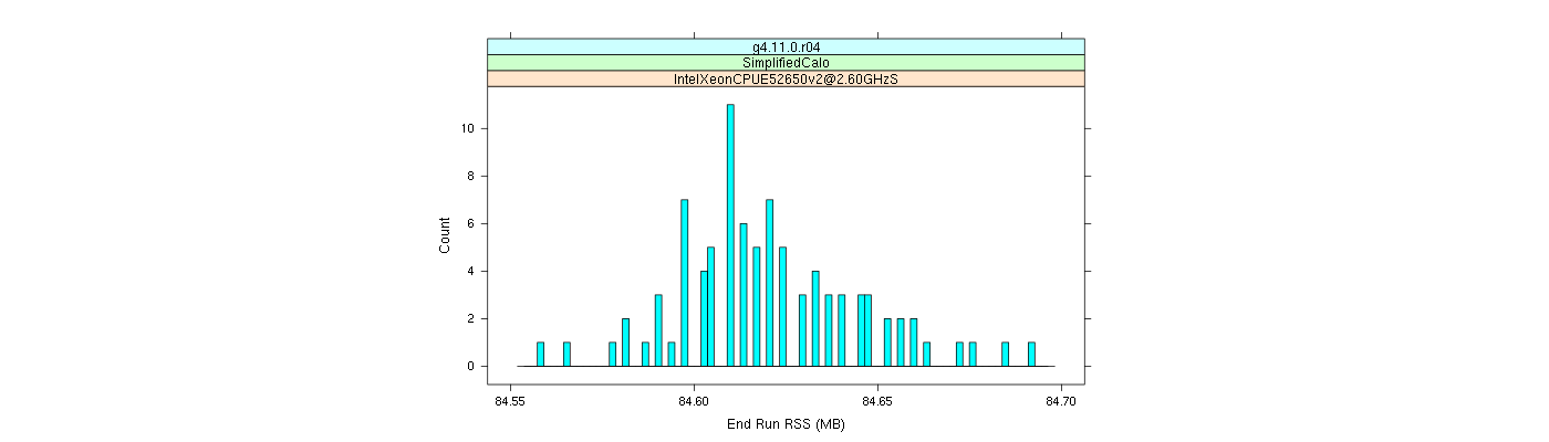 prof_memory_run_rss_histogram.png