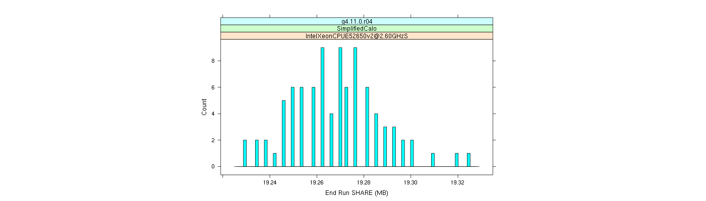 prof_memory_share_histogram.png