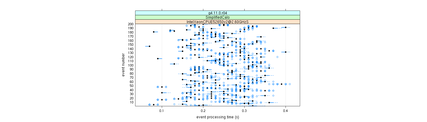 prof_100_events_plot.png