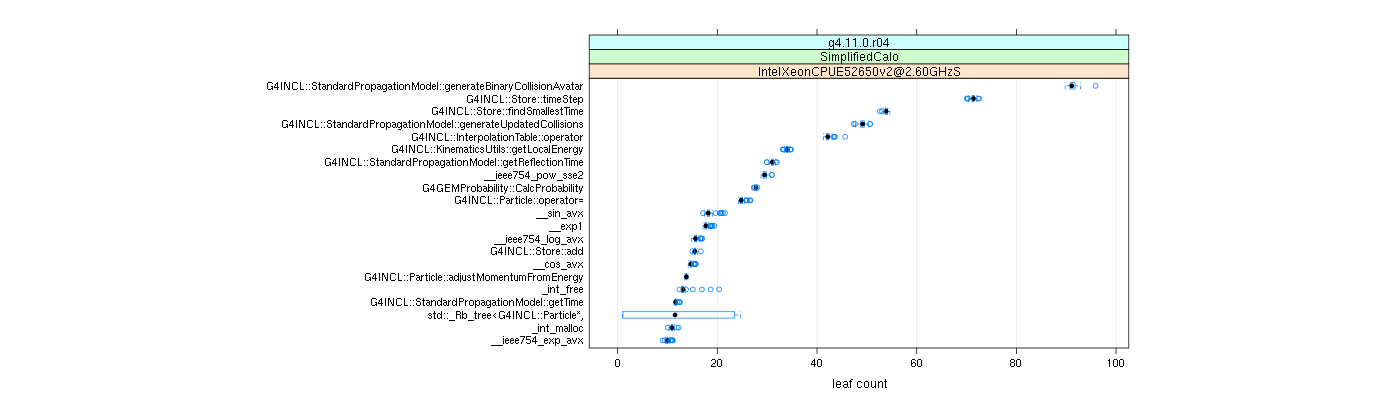 prof_big_functions_count_plot_01.png