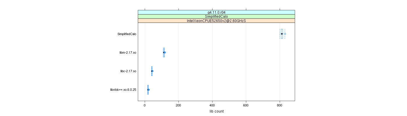 prof_big_libraries_count_plot_500.png