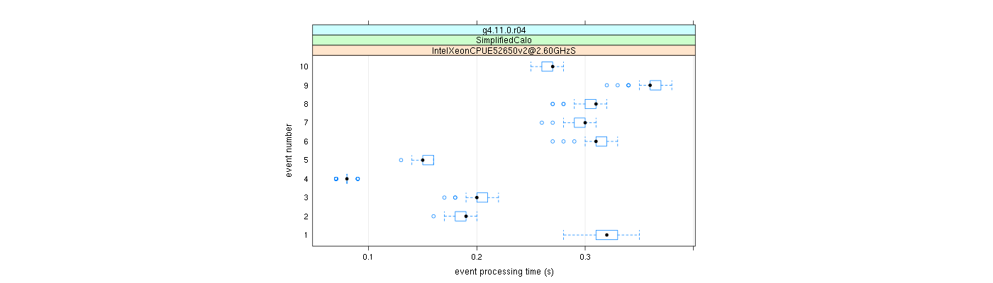 prof_early_events_plot.png