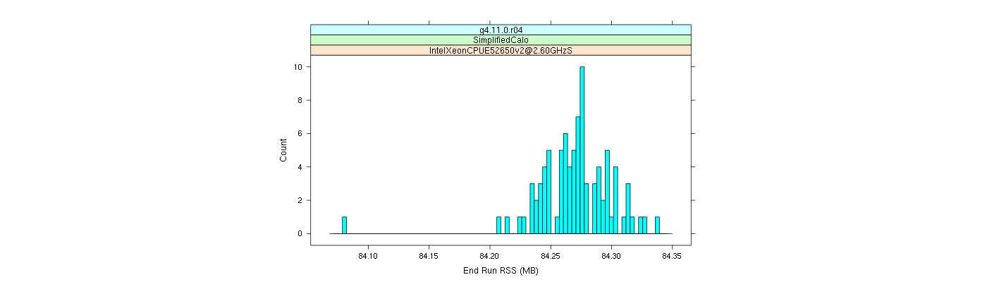 prof_memory_run_rss_histogram.png