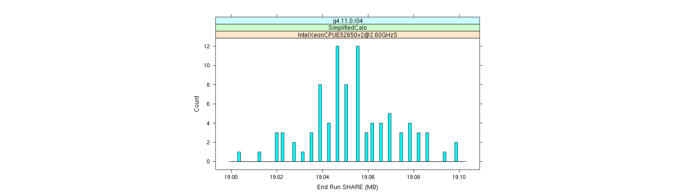 prof_memory_share_histogram.png