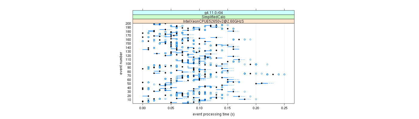 prof_100_events_plot.png