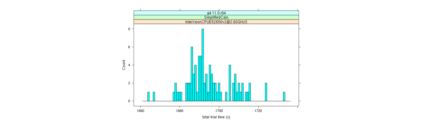 prof_basic_trial_times_histogram.png