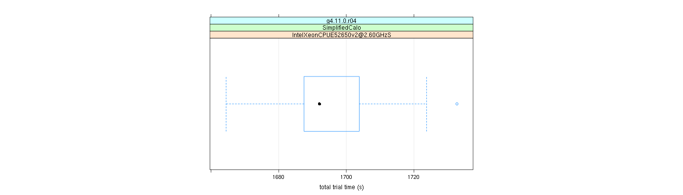 prof_basic_trial_times_plot.png