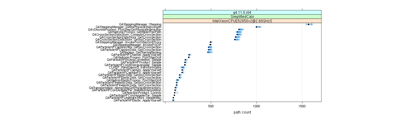 prof_big_paths_count_plot_05_95.png