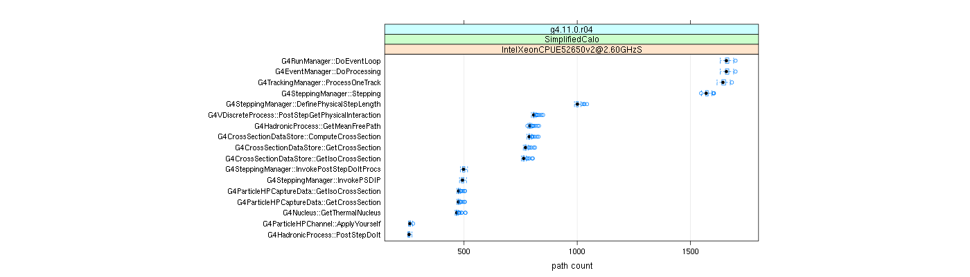 prof_big_paths_count_plot_15_99.png