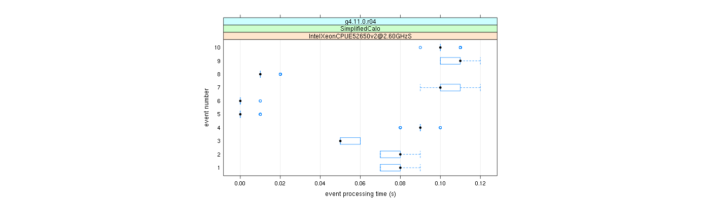 prof_early_events_plot.png