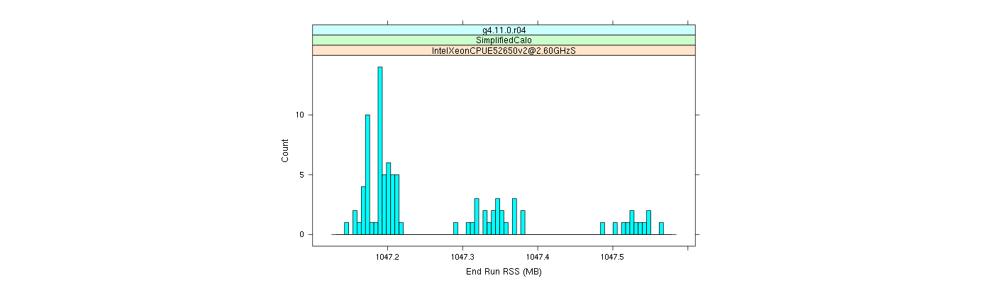 prof_memory_run_rss_histogram.png