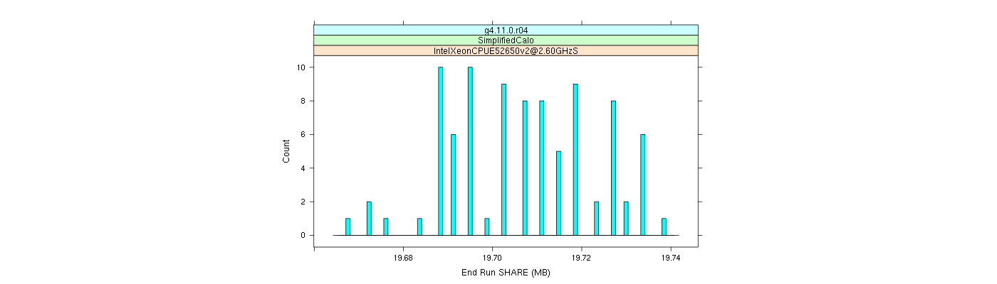 prof_memory_share_histogram.png