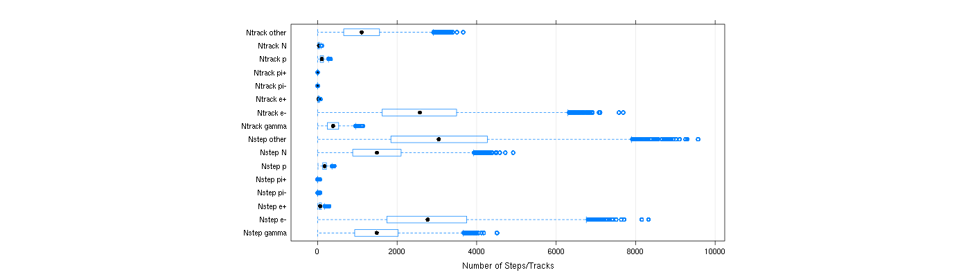 prof_nstep_particle_plot.png