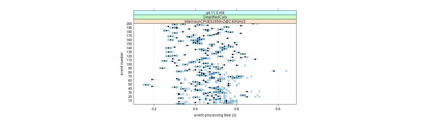 prof_100_events_plot.png