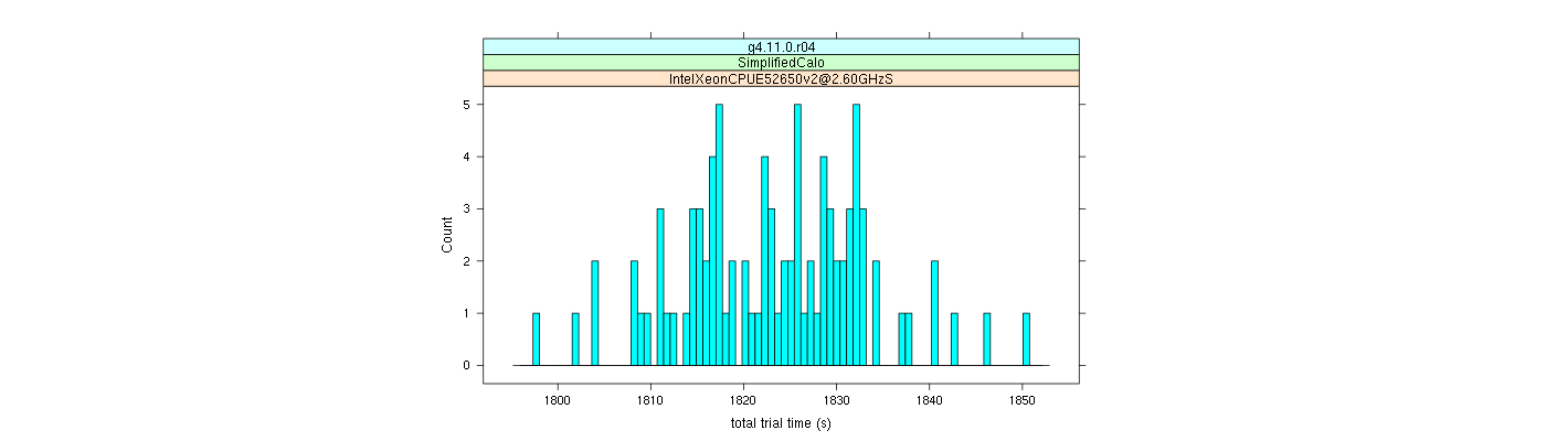 prof_basic_trial_times_histogram.png