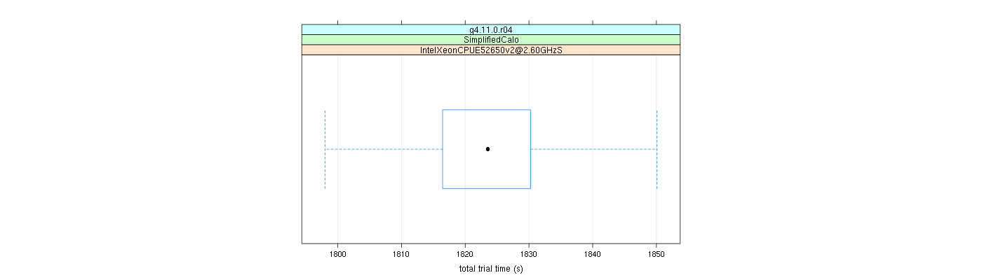 prof_basic_trial_times_plot.png