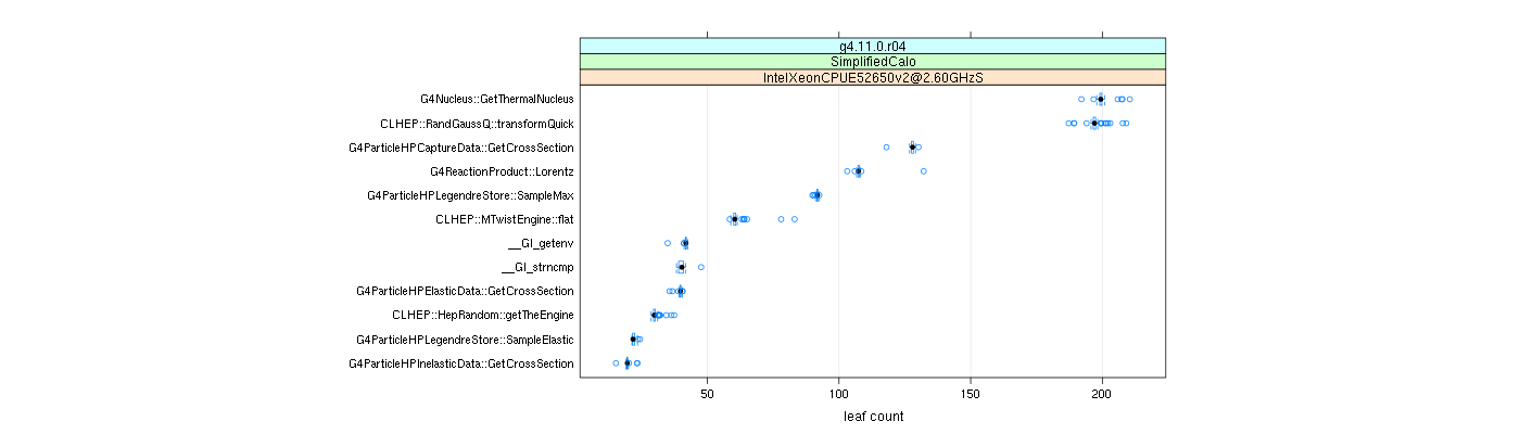 prof_big_functions_count_plot_01.png