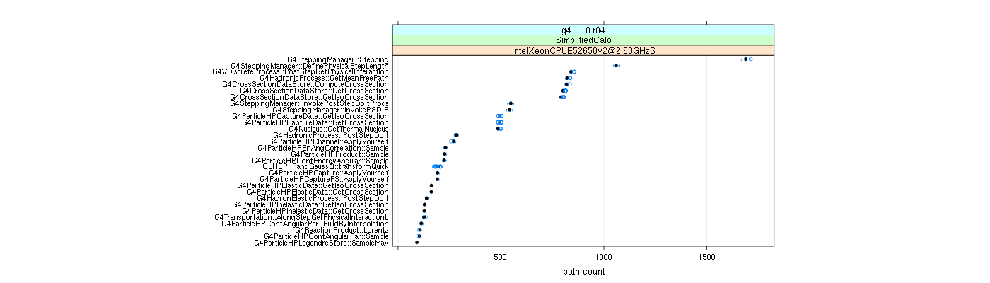 prof_big_paths_count_plot_05_95.png