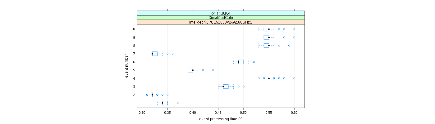 prof_early_events_plot.png