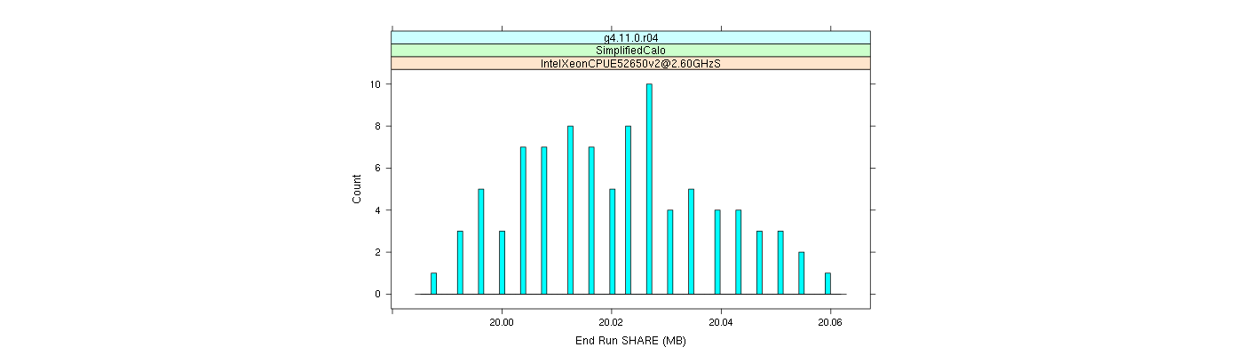 prof_memory_share_histogram.png