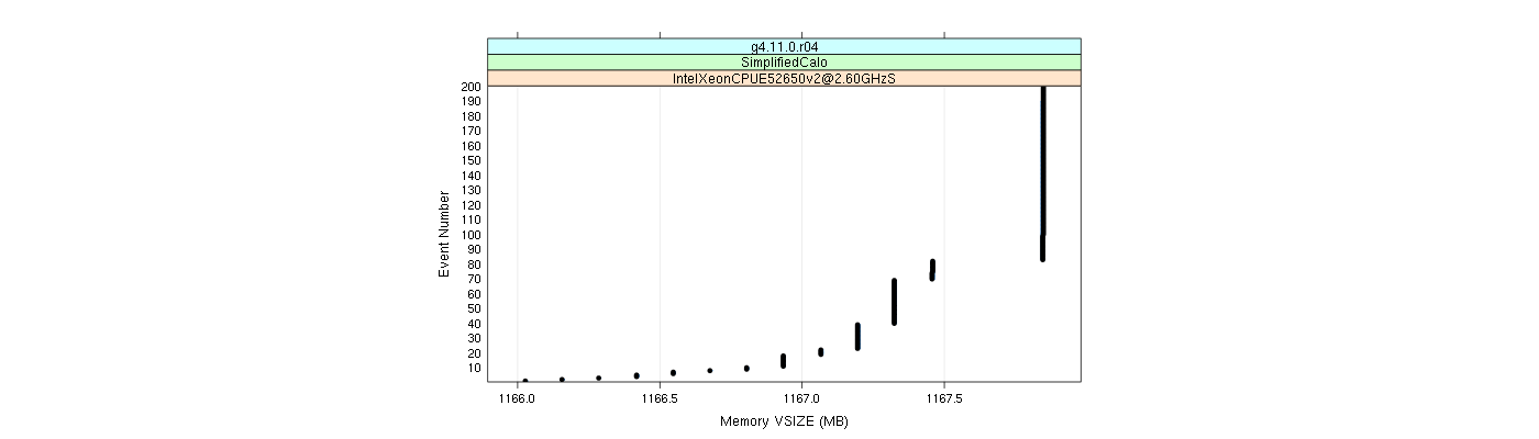 prof_memory_vsize_plot.png