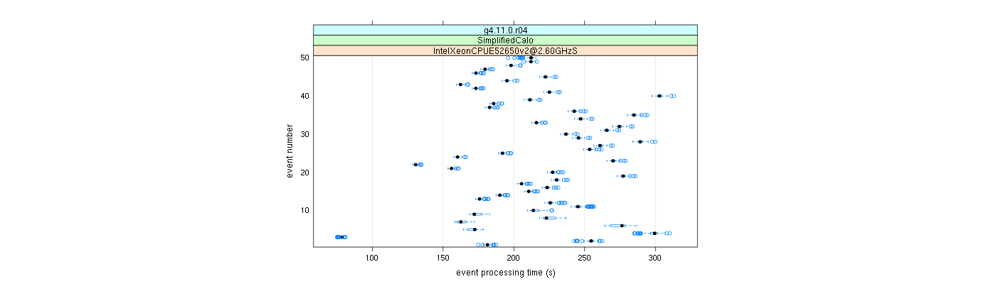 prof_100_events_plot.png