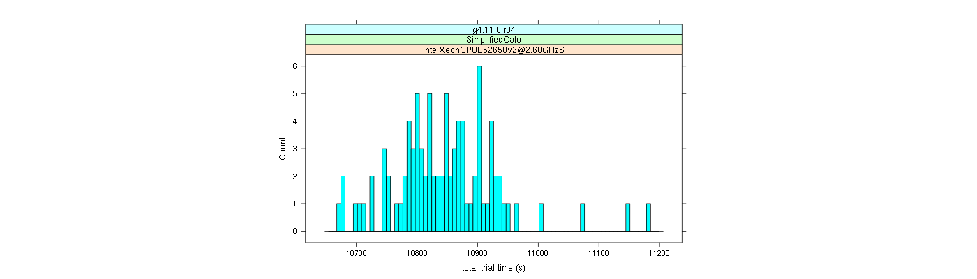 prof_basic_trial_times_histogram.png