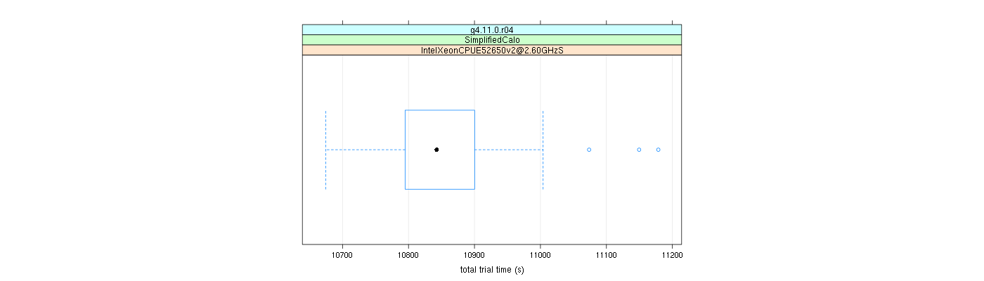 prof_basic_trial_times_plot.png