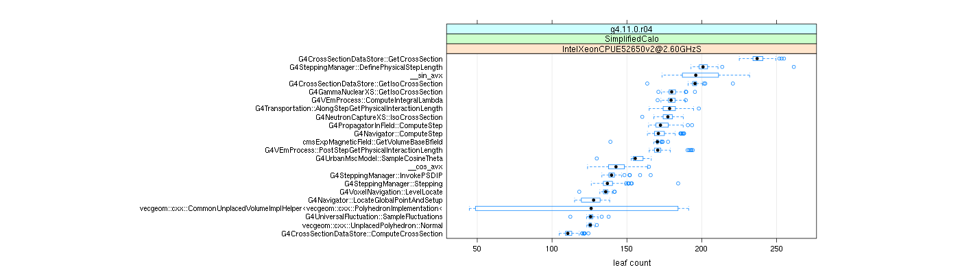 prof_big_functions_count_plot_01.png