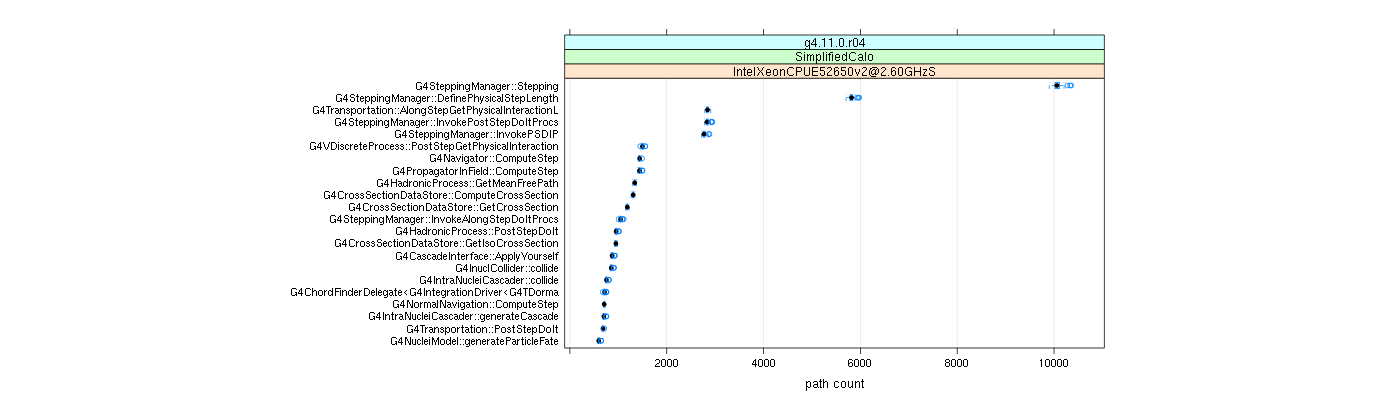 prof_big_paths_count_plot_05_95.png