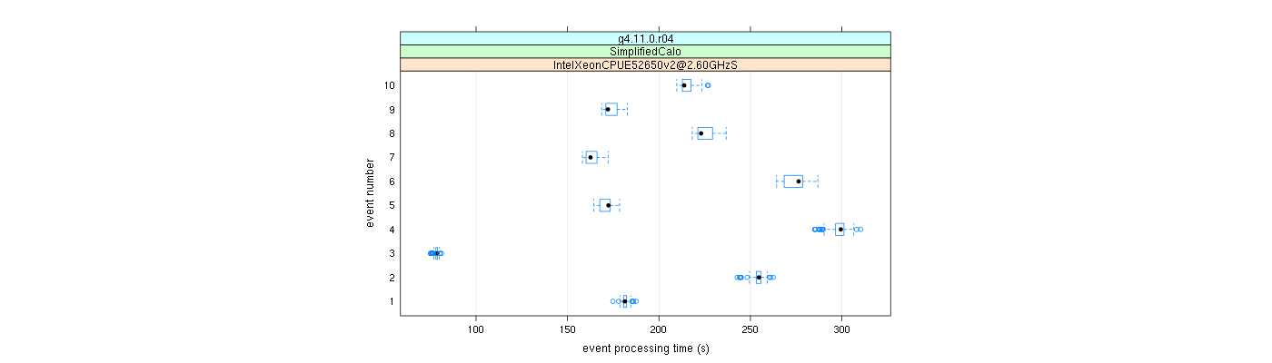 prof_early_events_plot.png