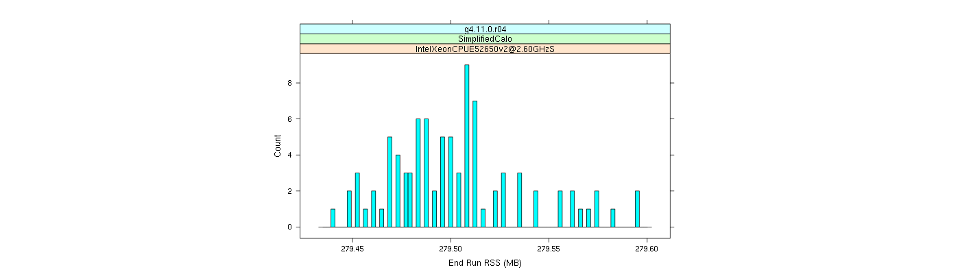 prof_memory_run_rss_histogram.png