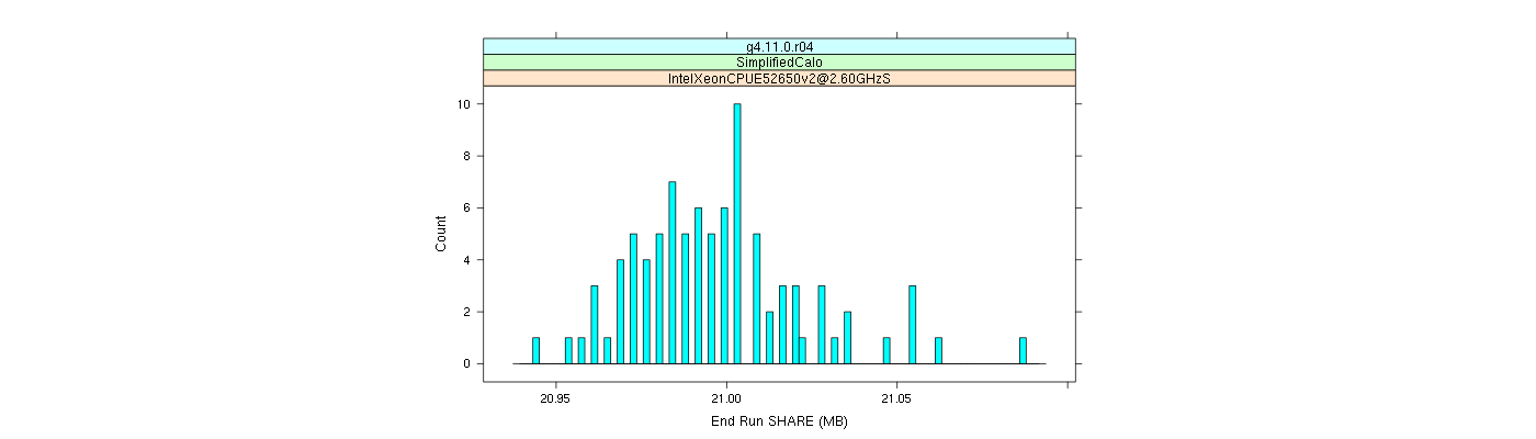 prof_memory_share_histogram.png