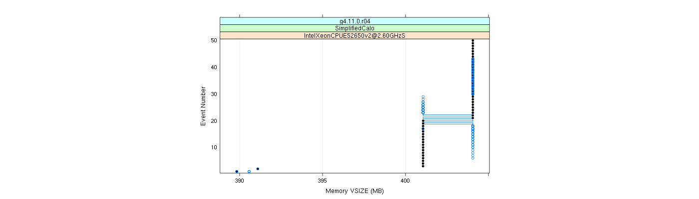 prof_memory_vsize_plot.png