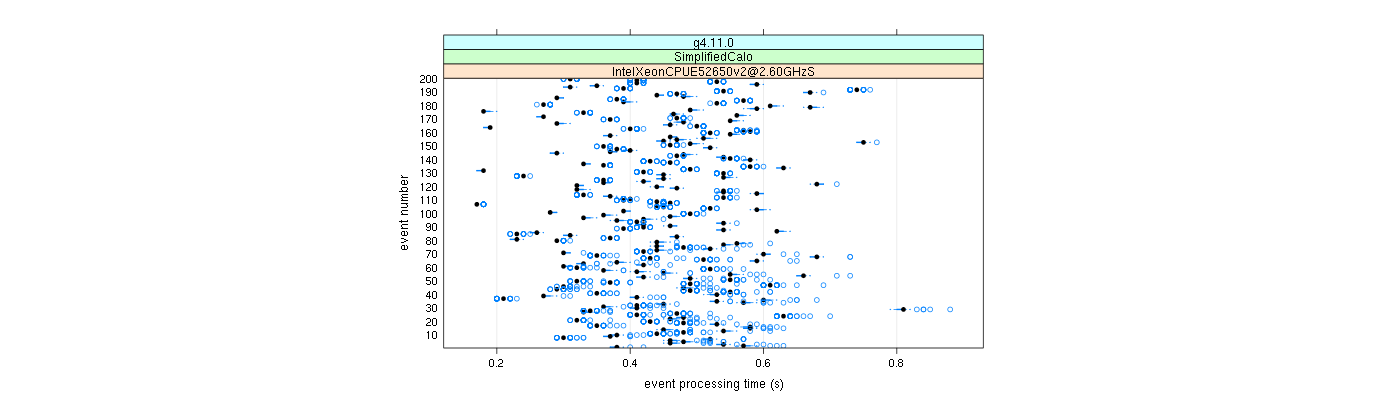 prof_100_events_plot.png