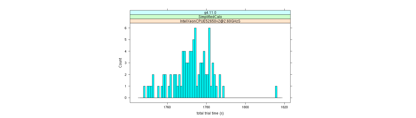 prof_basic_trial_times_histogram.png