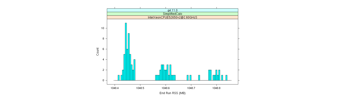 prof_memory_run_rss_histogram.png